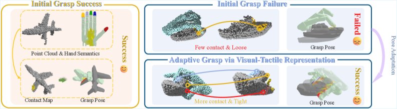AdaDexGrasp: Adaptive Dexterous Grasping via 3D Visuo-Tactile Representation Fusion Figure 1