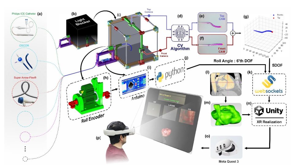 Enhanced Real-Time 6-DOF Extended Reality Catheter Tracking for Evaluating Potential Improvement in Efficiency, Precision, and Depth Perception for Cardiac Interventions Figure 1