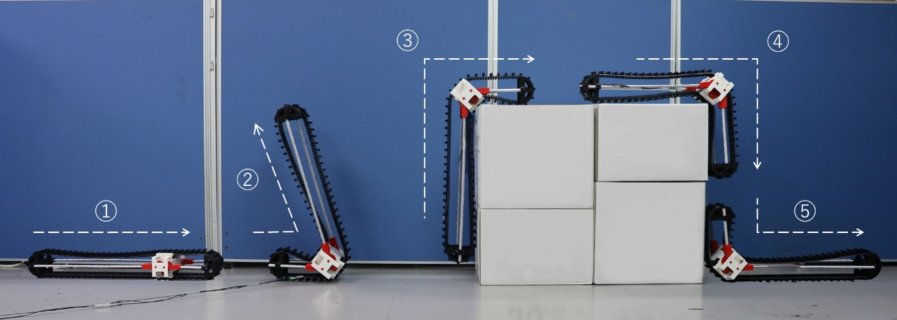 A Reconfigurable Tracked Robot for Enhanced Obstacle Traversal Through Movable Articulation Point and Internal Mass Relocation Figure 1
