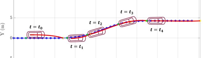 Enhancing Autonomous Vehicle Navigation with a Clothoid-Based Lateral Controller Figure 1