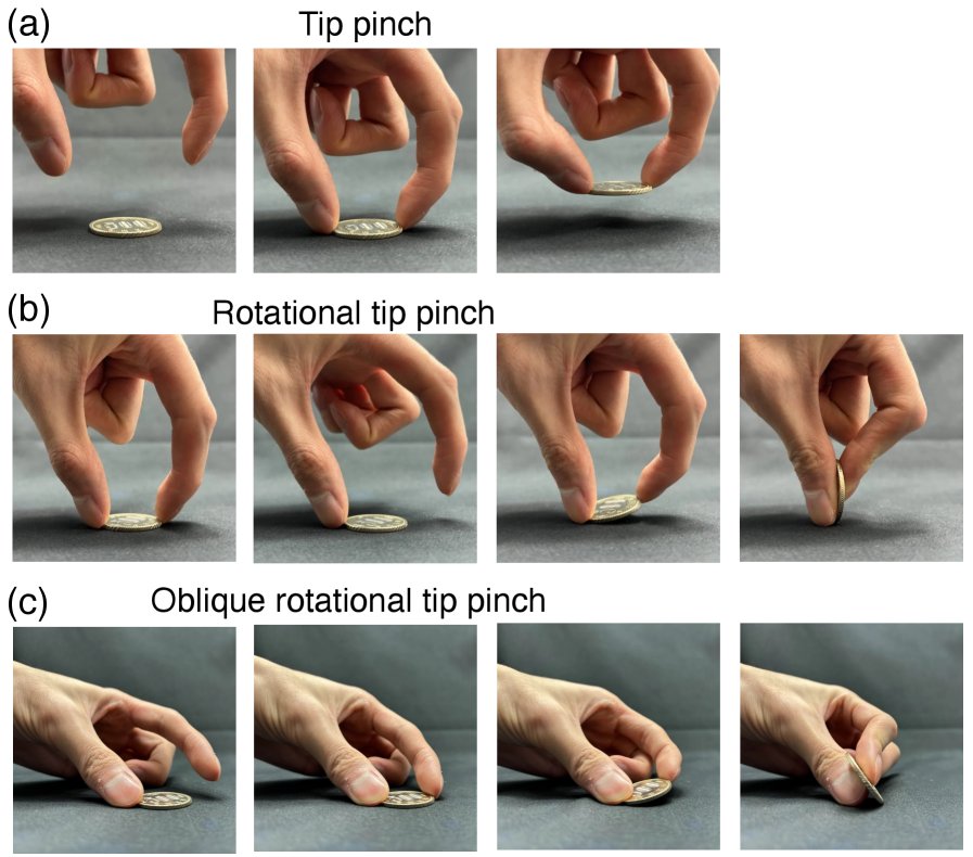 A Mixed-Stiffness Anthropomimetic Fingertip Broadens the Operating Range for Coin Grasping Figure 1