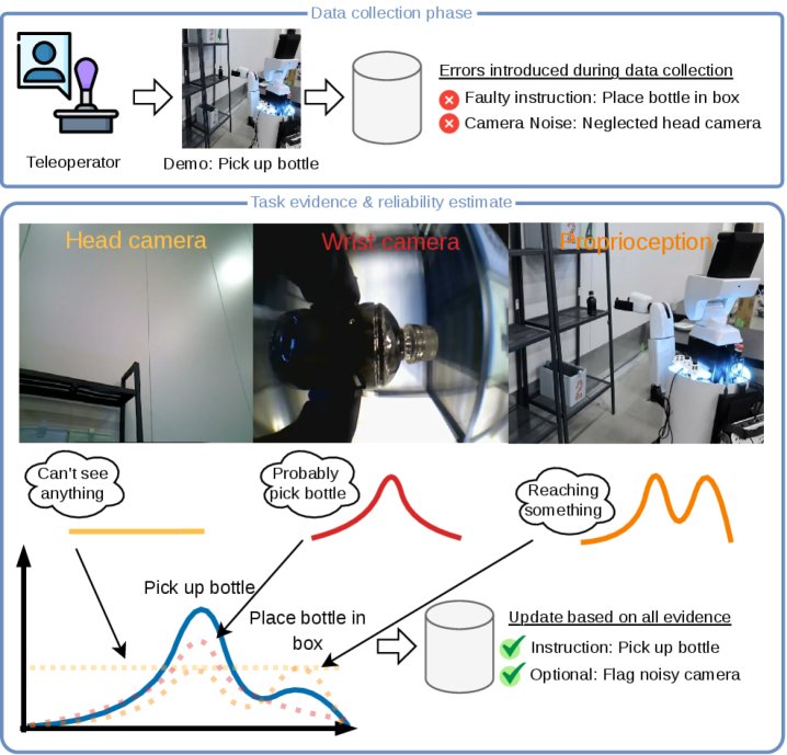 Auditing Instruction-Trajectory Mismatches in Multimodal Robot Demonstrations Figure 1
