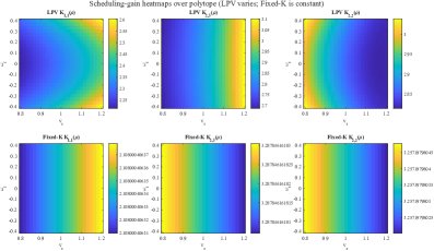 Parameter-Dependent LMI Synthesis for Semi-Global Differential ISS Trajectory Tracking of Nonholonomic Mobile Robots Under Multiplicative Wheel Slip Figure 1