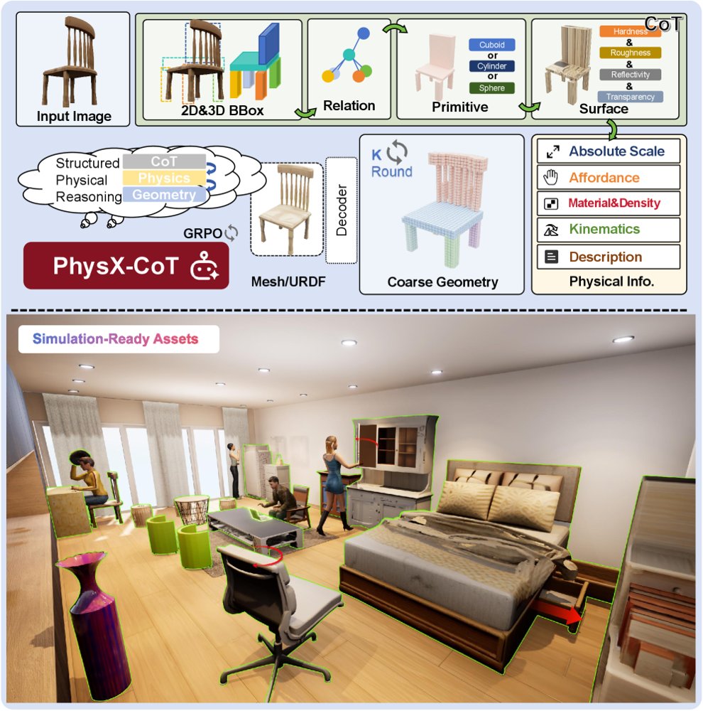 PhysX-CoT: Structured Physical Reasoning from a Single Image to Simulation-Ready 3D Assets Figure 1