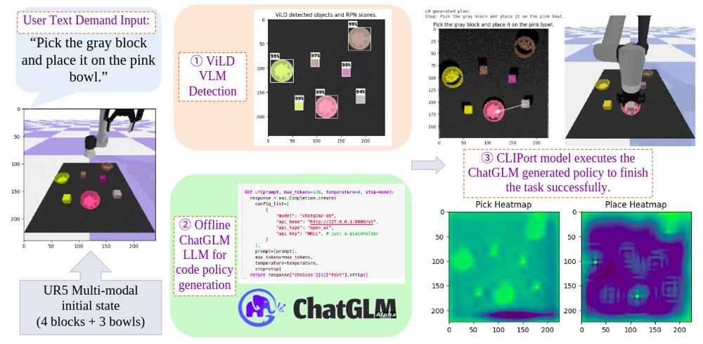 Multi-modal Interactive Control of Robotic Arm based on Offline Large Language Models Figure 1