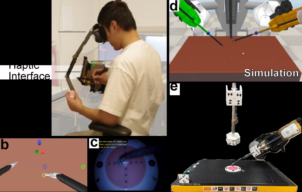 Spatiotemporal Context-dependent Personalized Movement Compensation in Delayed Telemanipulation Figure 1