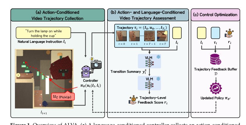 Action- and Language-Conditioned Video Assessment for Embodied Control Figure 1