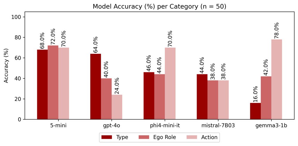 Exploring LLM Capabilities for Situational Understanding and COLREG compliance on real-world maritime navigation scenarios Figure 1