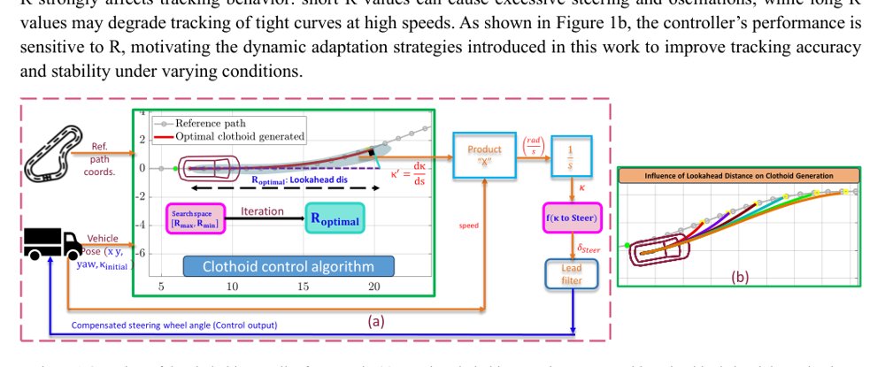 Scalable High-Speed Lateral Control for Single-Body and Articulated Autonomous Vehicles Figure 1