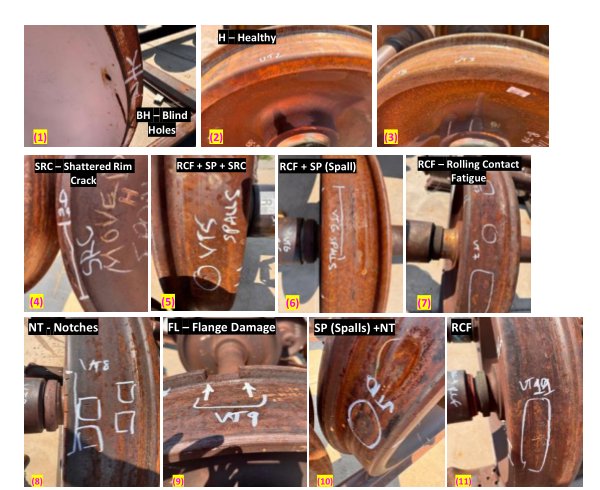 Machine-Learning-Based Diagnostic Framework for Passive Ultrasonic Detection of Railway Wheel Defects Figure 1