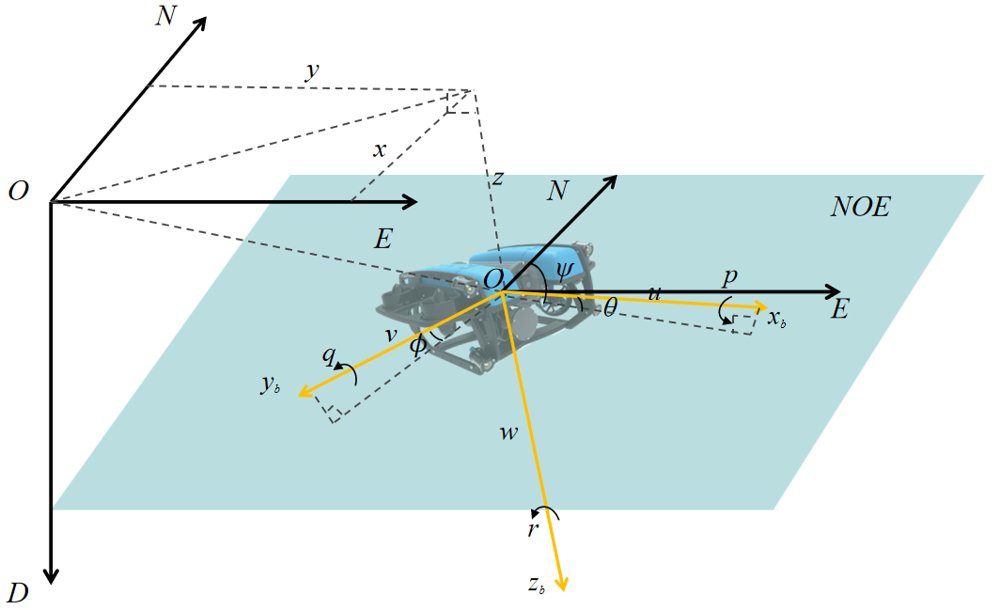 Knowledge-Distilled End-to-End Reinforcement Learning for Smooth 6-DOF Thrust Control and Rapid Adaptation to Ocean Currents in Remotely Operated Vehicles Figure 1