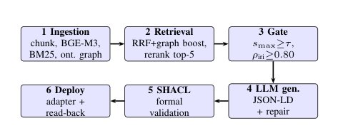 RAG-Based Auto-Configuration for Industrial Fieldbus Devices Figure 1