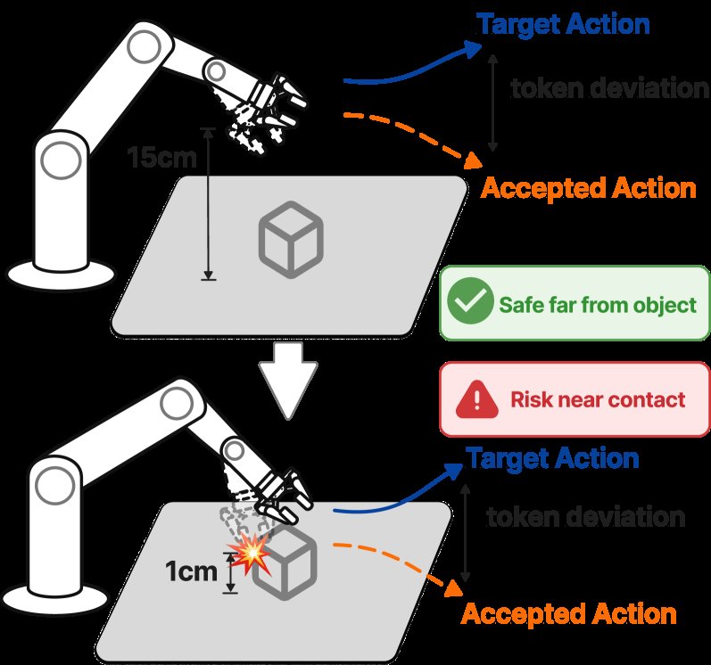 WA-SpecDec: World-Aware Speculative Decoding for Vision-Language-Action Models Figure 1