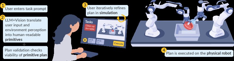 SHRIMP: Iterative Refinement of Robot Task Plans Figure 1