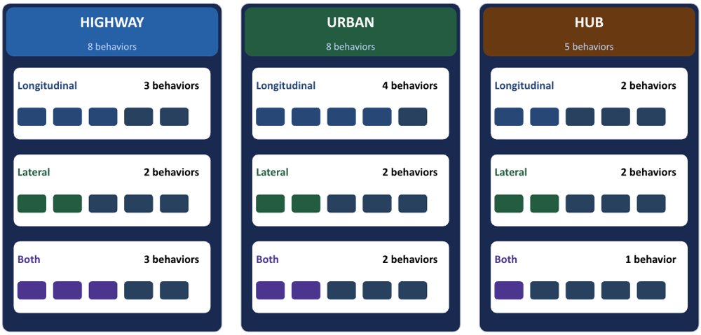 From Operational Design Domain to Action: A Systematic Behavioral Taxonomy for Autonomous Driving Figure 1