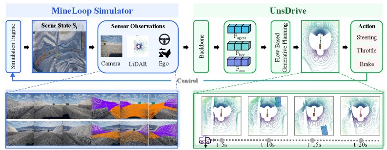 UnsDrive: Towards Robust End-to-End Autonomous Driving in Unstructured Scenes Figure 1