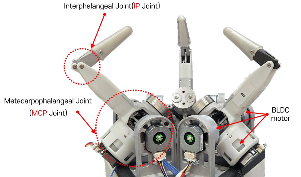 Ultra-Low-Impedance Robotic Gripper for High-Bandwidth and Transparent Physical Interaction Figure 1