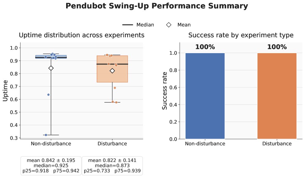 Real-Time Nonlinear MPC via Sequential Quadratic Programming with Structure-Exploiting ADMM and Interior-Point Methods for Underactuated Double-Pendulum Swing-Up Figure 1