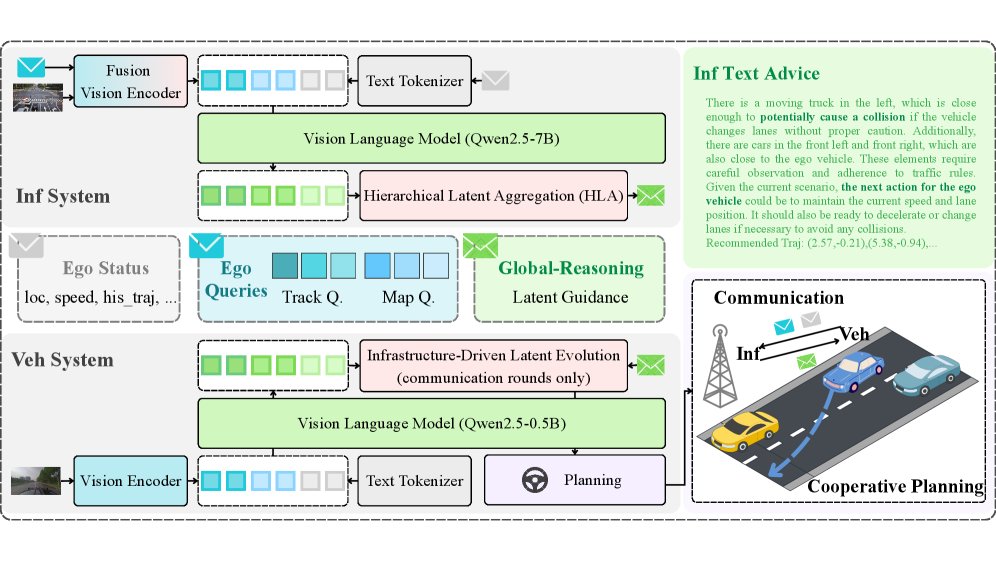 DH-VLM: Dual-Horizon Cooperative Latent Reasoning for Autonomous Driving Figure 1