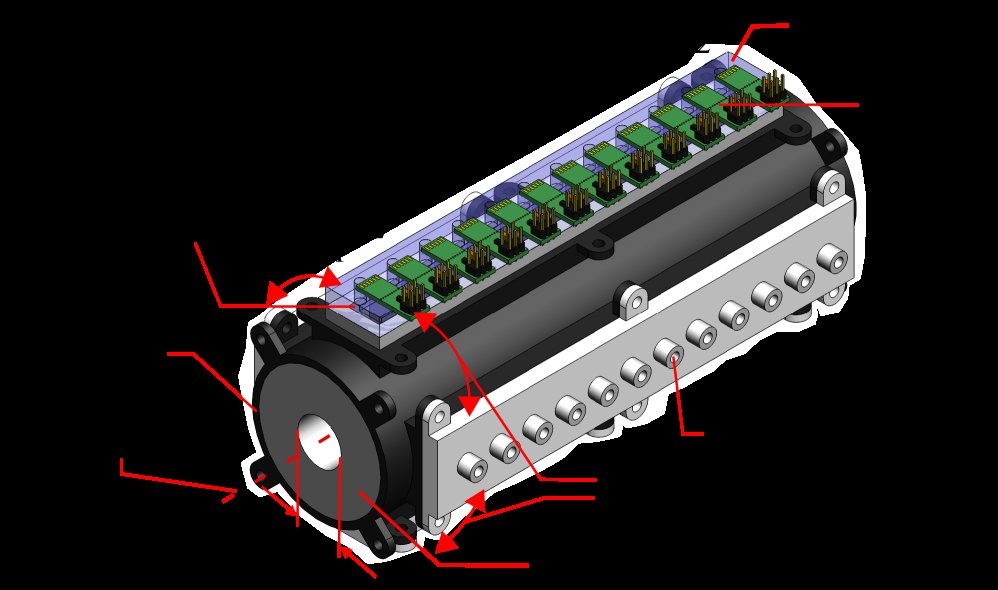 Nonlinear Model Predictive Control of a Robotic Soft Esophagus Figure 1