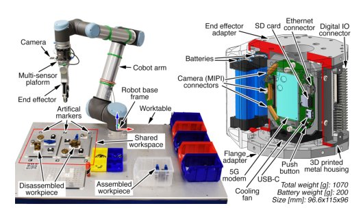 Removing Infrastructure Barriers in Human-Robot Collaboration Through Wireless Reconfigurable Cells Figure 1