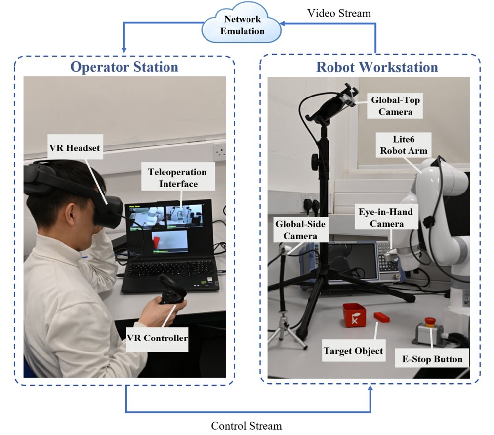 TAMS: Task-Aware Multi-View Adaptive Streaming for Wireless Telerobotic Manipulation Figure 1