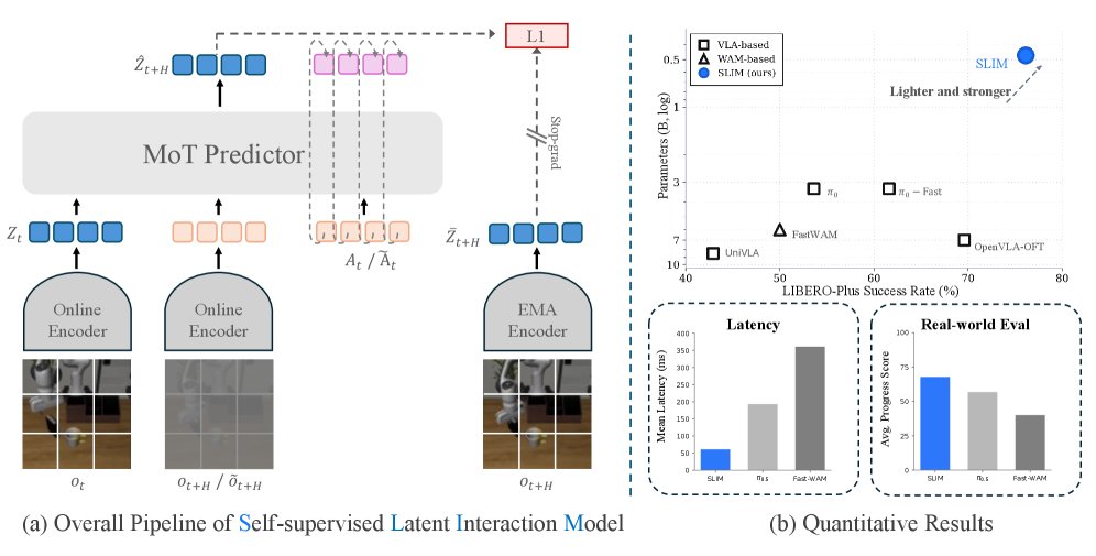 SLIM-0.5B: Learning Action-Grounded Predictive Latents for Robot Manipulation Figure 1