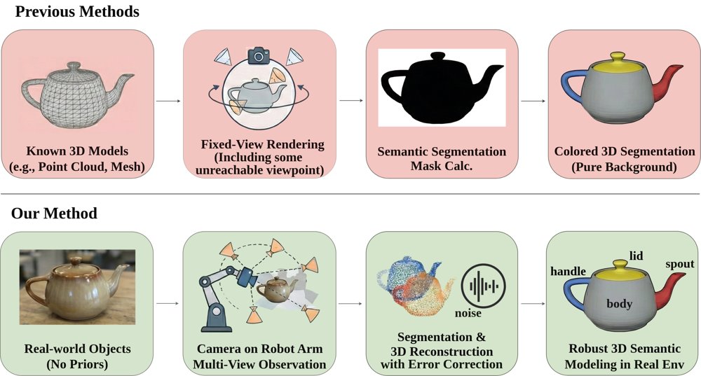 RoboSeg: Online Part-Level Semantic Reconstruction for Robotic Manipulation via a Single Eye-in-Hand Camera Figure 1