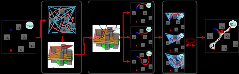 Entanglement-Free Trajectory Planning for Tethered Mobile Robots with a Slack Tether Figure 1