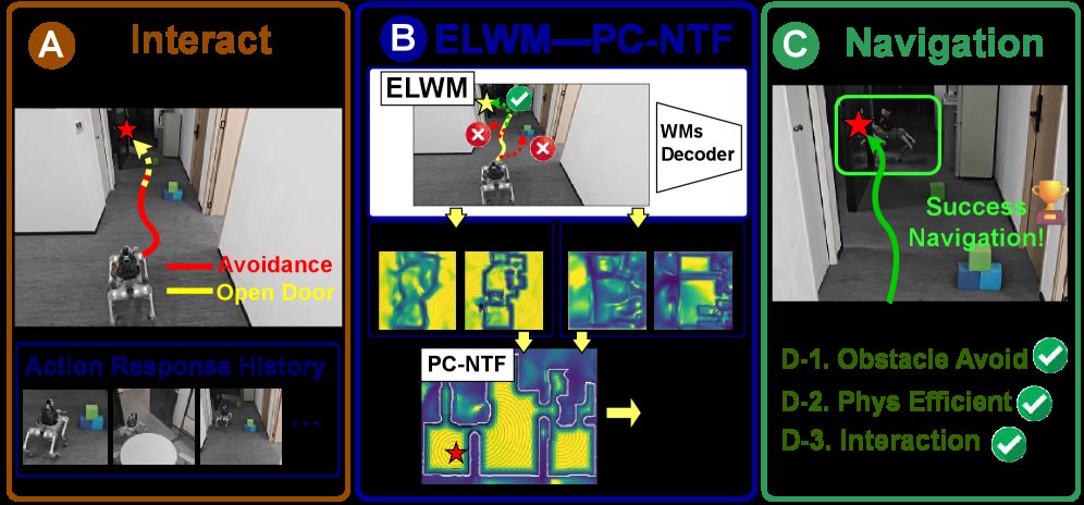 Energy-Structured Latent World Models with Neural Time Fields for Physically Constistent Open-World Motion Planning Figure 1
