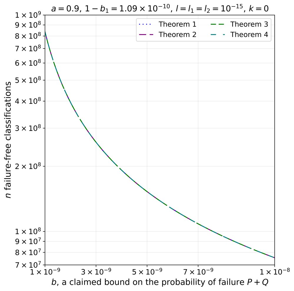 The Impact of Operational-Data Fidelity when Assessing Safety-Critical Autonomous-Vehicle Software Figure 1
