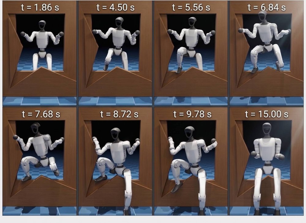Whole-Body Planning for Humanoids Navigating Confined Spaces via Self-Collision Avoidance References Figure 1