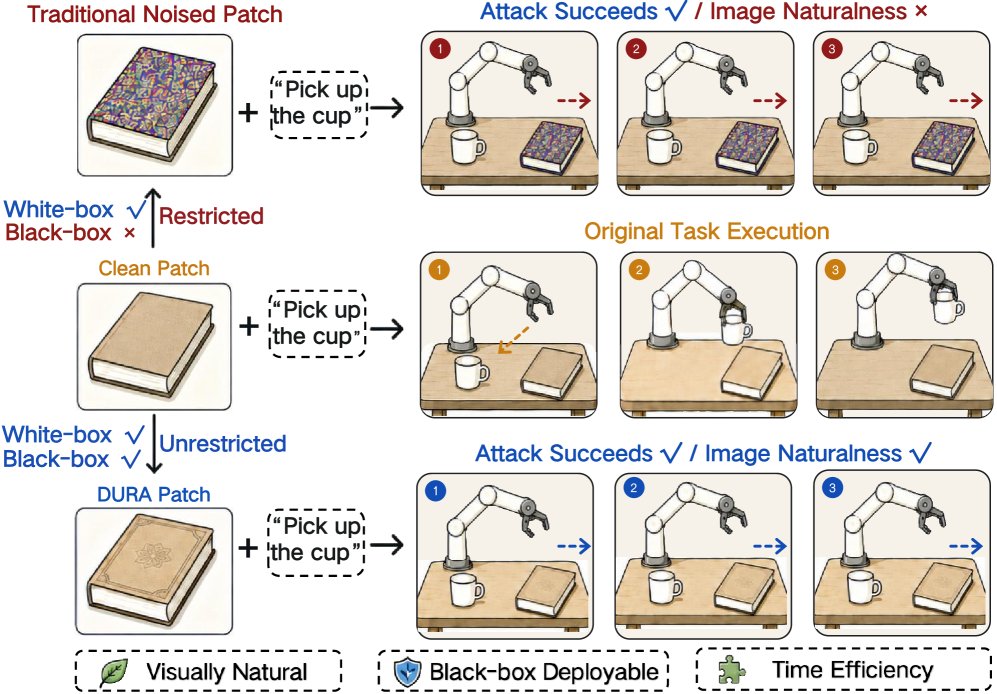 Hidden in Plain Sight: Diffusion-Based Unrestricted Robotic Attacks on Vision-Language-Action Models Figure 1