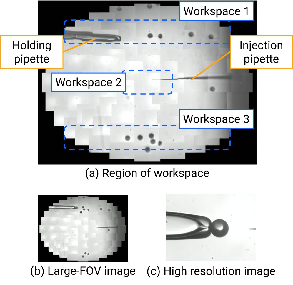 Automatic Field-of-View Adjustment for a View-Expansive Microscope via LSTM-Based Gaze and Pipette Motion Interpretation Figure 1