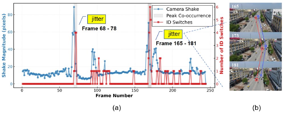 JitTrack: Onboard Multi-Object Tracking Against Viewpoint Jitter for Agile UAVs Figure 1