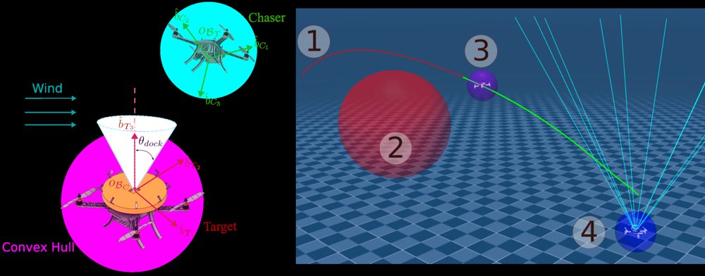 Nonlinear Model Predictive Control via Sequential Convex Programming for Drone-to-Drone Docking Figure 1