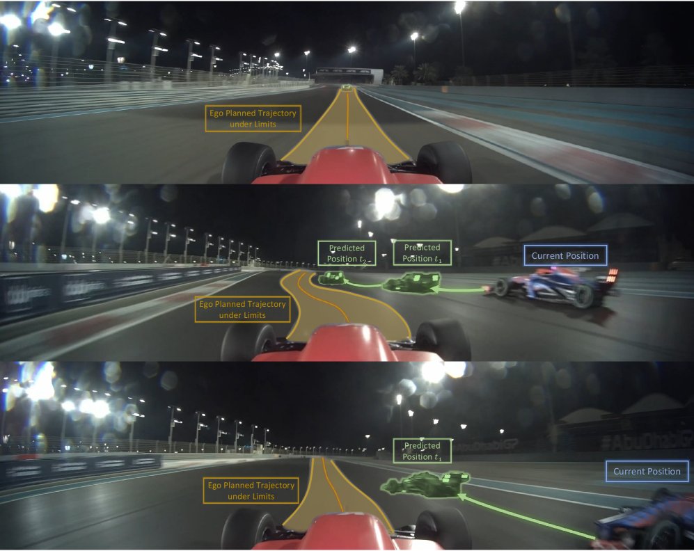 Toward the Cognitive--Physical Limits of Embodied Intelligence through a World-Model-Centric Autonomous Racing Agent Figure 1