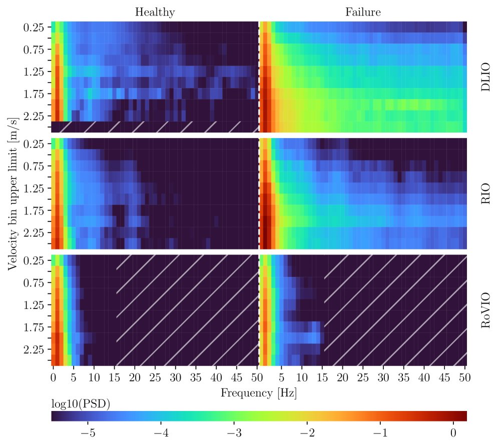 When Your State Estimator Has Lost The Plot: Detecting Estimator Failures Via Spectral Analysis Figure 1