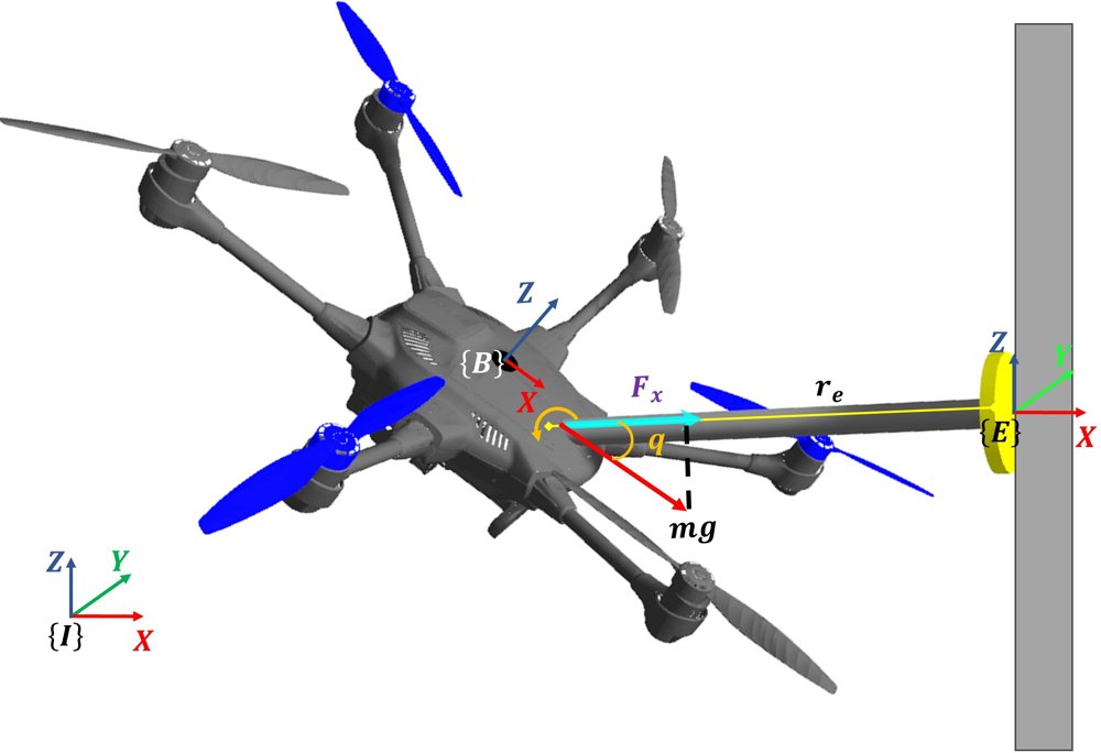 Robust Sliding Mode and Admittance Control of Underactuated Aerial Manipulators for Contact-Based Inspection Figure 1