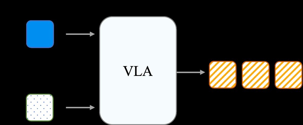 JEPA-WAM: Stage-Level Joint-Embedding Prediction for World-Action Models in Robot Manipulation Figure 1