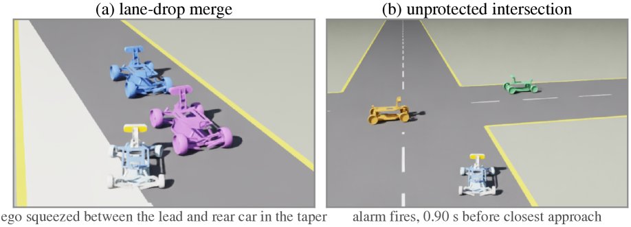 Dual Stress: Runtime Safety Monitoring for Safety-Constrained MPC Navigation Figure 1