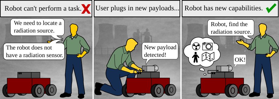 Deployment Is Not Destiny: Robot Recomposition in the Field with Unseen Software, Hardware, and Compute Payloads Figure 1