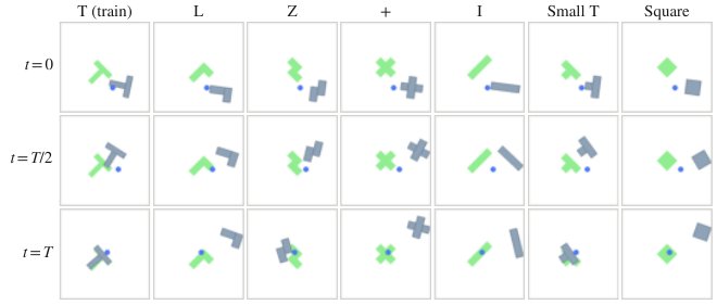 VIScore: Diagnosing Planning-Relevant Quality in Latent World Models Figure 1