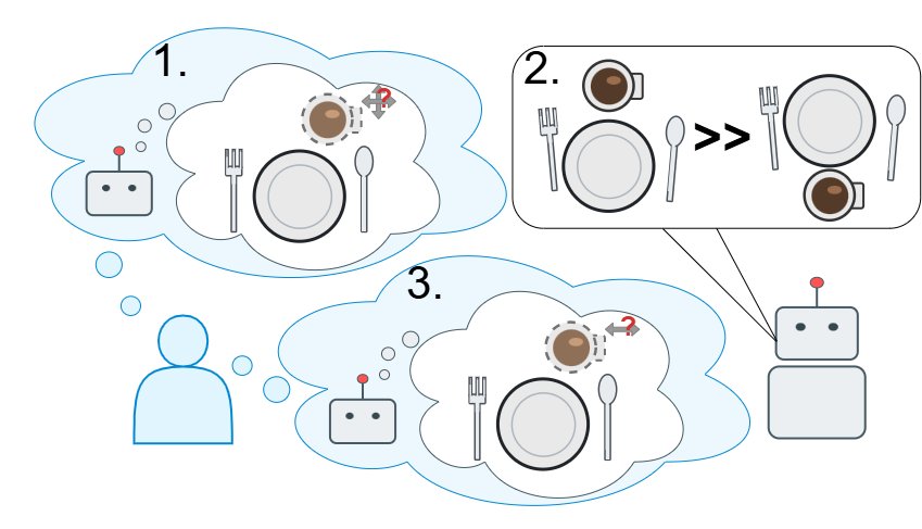 Synchronizing Beliefs with Second-Order Theory-of-Mind in Human-Autonomy Teams (Extended Version) Figure 1