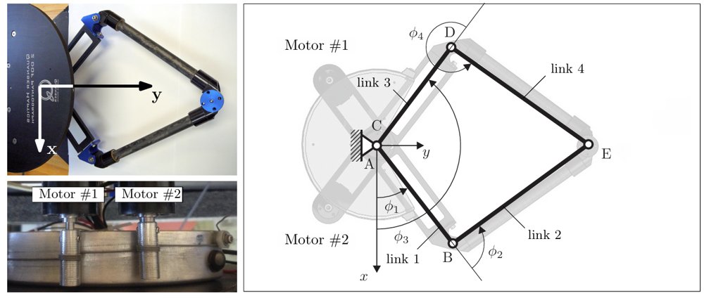 Koopman Representation of Nonlinear Virtual Environments in Kinesthetic Haptic Systems Figure 1