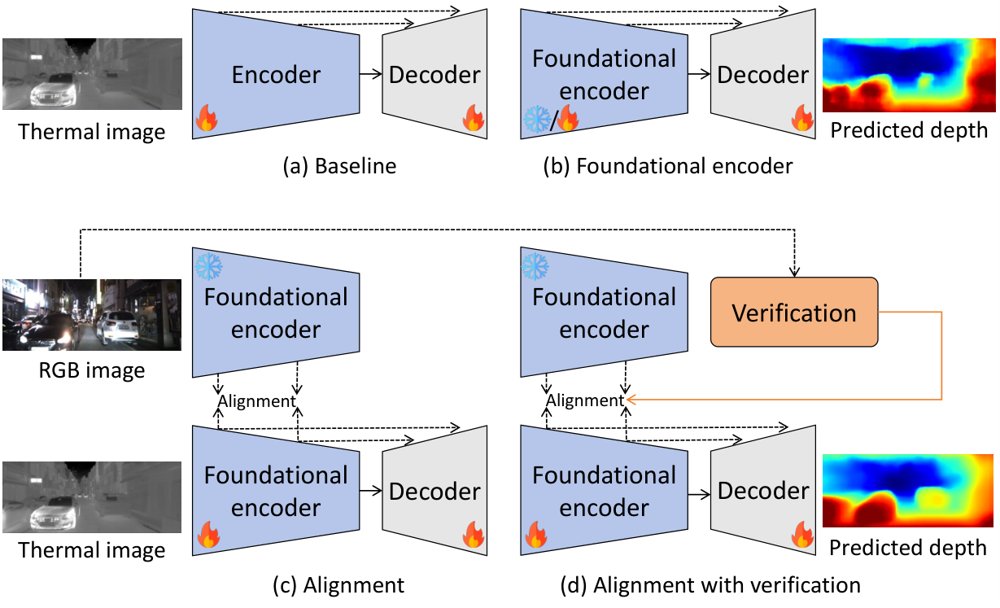 Repurposing RGB-based Foundation Model for Depth Estimation on Thermal Images Using Hierarchical Supervision Figure 1