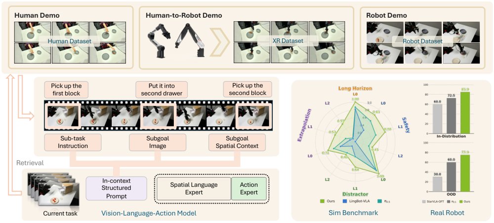 StellaVLA: In-Context Structured Demonstration for Generalizable Vision-Language-Action Models Figure 1