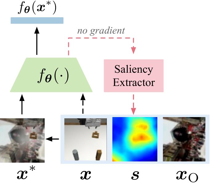 Enhancing Visual Domain Robustness in Behaviour Cloning via Saliency-Guided Augmentation Figure 1