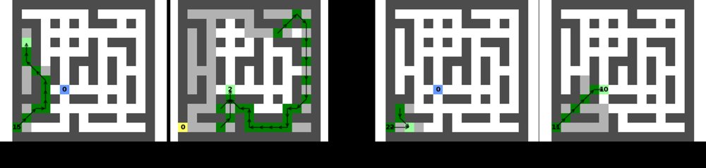 Scalable Multi-Agent Maze Traversal with Local Communication Figure 1