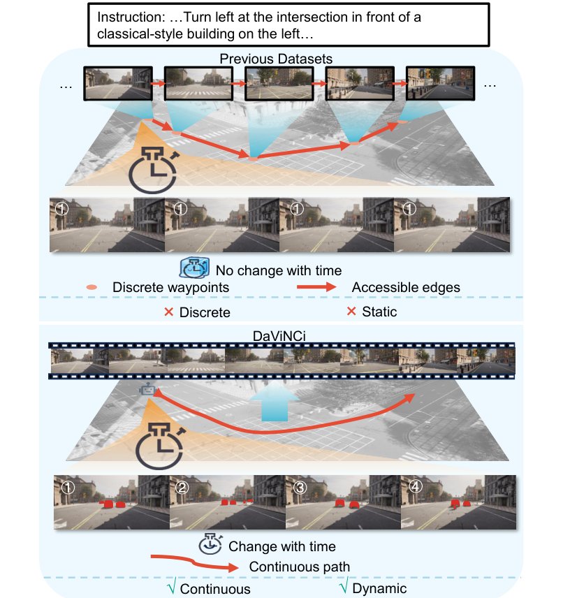 DaViNCi: A Dataset Towards Outdoor Vision-and-Language Navigation with Continuous Actions and Dynamic Elements Figure 1
